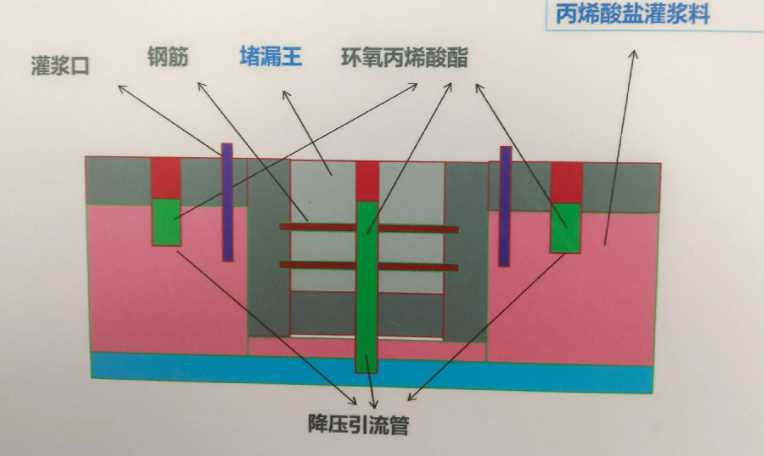 聊城阳谷县防水堵漏工程设计