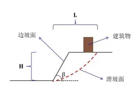 聊城阳谷县边坡工程设计